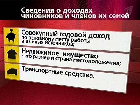 Заполнение справок о доходах и расходах с использованием СПО "Справки БК"