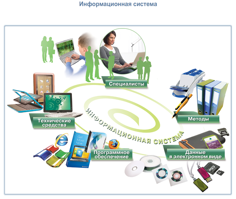 Информационные системы в кадровой работе